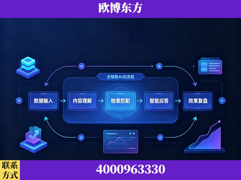 亳州-领先布局：于2024年初开启GEO业务的公司